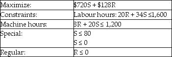 <strong>Computer Products produces two keyboards, Regular and Special. Regular keyboards have a unit contribution margin of $128, and Special keyboards have a unit contribution margin of $720. The demand for Regulars exceeds Computer Products' production capacity, which is limited by available machine-hours and direct manufacturing labour hours. The maximum demand for Special keyboards is 80 per month. Management desires a product mix that will maximize the contribution toward fixed costs and profits. Direct manufacturing labour is limited to 1,600 hours a month and machine hours are limited to 1,200 a month. The Regular keyboards require 20 hours of labour and 8 machine hours. Special keyboards require 34 labour hours and 20 machine hours. Select the appropriate linear programming objective and constraint functions designed to maximize Computer Products total contribution margin. Let R represent Regular keyboards and S represent Special keyboards.</strong> A) B) C) D) E)