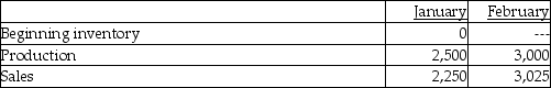 <strong>Use the information below to answer the following question(s). Beauty Supply Company manufactures shampoo. The supervisor has provided the following information and stated that standard costing is used for manufacturing, marketing, and administrative costs. There were no beginning or ending inventories of materials or work-in-process. -What is the per unit variable cost?</strong> A) $22.00 B) $18.00 C) $14.00 D) $12.00 E) $11.00