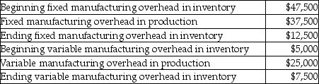 <strong>For Consumer Lumber what would be the total difference between operating incomes under absorption costing and variable costing? </strong> A) $35,000 B) $25,000 C) $20,000 D) $2,500 E) $1,500