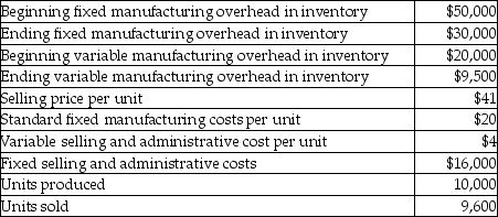 <strong>The following information pertains to XYZ Corporation: What is the difference between absorption costing operating income and variable costing operating income?</strong> A) $11,500 B) $20,000 C) $10,000 D) $10,500 E) $9,500