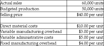 <strong>Answer the following question(s) using the information below. Stober Company produces a specialty item. Management has provided the following information: -What is the cost per statue if throughput costing is used?</strong> A) $22.00 B) $19.00 C) $15.00 D) $10.00 E) $13.00