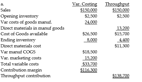 ‪    b. This is probably not a wise strategy. There is no cost saving, only a shifting around of costs. While this may affect one year's income in the short run, over time all of the same costs will be expensed. Furthermore, a larger throughput contribution does not mean that operating income will be larger under than calculated under variable costing