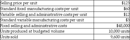 <strong>Answer the following question(s) using the information below. The following information pertains to the Bean Company: -What is the variable costing break-even point in units?</strong> A) 1,000 units B) 5,556 units C) 4,445 units D) 6,000 units E) 445 units