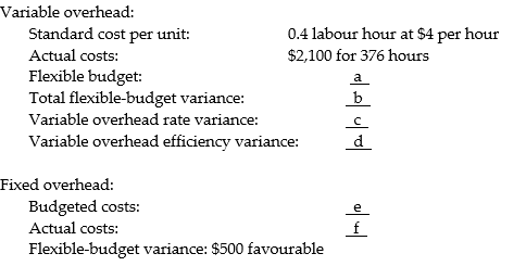 McKenna Company planned to produce 900 units during April with a total overhead budget of $12,400. However, while manufacturing the 1,000 units the microcomputer that contained the month's cost information broke down. With the computer out of commission, the accountant has been unable to complete the variance analysis report. The information missing from the report is lettered in the following set of data: Required: Compute the missing elements in the report represented by the lettered items