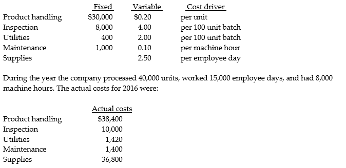 Brown Dental Equipment uses a flexible budget for its indirect manufacturing costs. For 2016 the company anticipated that it would produce 36,000 components with 7,000 machine hours and 14,400 employee days. The costs and cost drivers were to be as follows: Required: a. Prepare an overhead static budget for 2016 with variances. b. Prepare an overhead flexible budget for 2016 with variances.