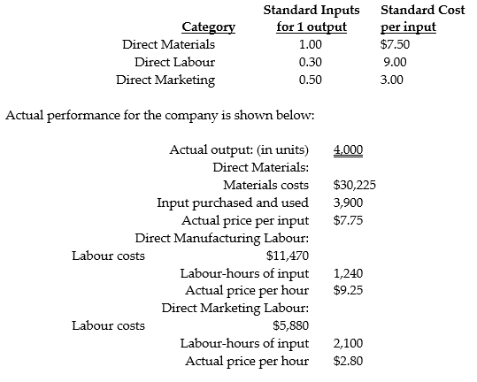 Littrell Company produces chairs and has determined the following direct cost categories and budgeted amounts: Required: a. What is the combined total of the flexible-budget variances? b. What is the rate variance of the direct materials? c. What is the rate variance of the direct manufacturing labour and the direct marketing labour, respectively? d. What is the efficiency variance for direct materials? e. What are the efficiency variances for direct manufacturing labour and direct marketing labour, respectively?