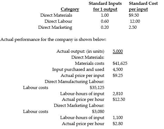 Mittrell Company produces chairs and has determined the following direct cost categories and budgeted amounts: Required: a. What is the combined total of the flexible-budget variances? b. What is the rate variance of the direct materials? c. What is the rate variance of the direct manufacturing labour and the direct marketing labour, respectively? d. What is the efficiency variance for direct materials? e. What are the efficiency variances for direct manufacturing labour and direct marketing labour, respectively?