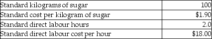 Vienna Chocolate Company produces fudge in large batches. One batch of fudge has the following standard costs and amounts: Vienna Chocolate Company produced 400 batches of fudge in the most recent month. Actual input costs and per batch usage levels were as follows: Required: a. Calculate the total material input rate variance. b. Calculate the total material efficiency variance. c. Calculate the total labour rate variance. d. Calculate the total labour efficiency variance.
