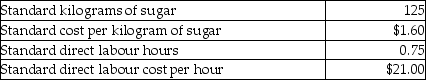 Brussels Chocolate Company produces chocolates in large batches. One batch of chocolate has the following standard costs and amounts: Brussels Chocolate Company produced 600 batches of chocolates in the most recent month. Actual input costs and per batch usage levels were as follows: Required: a. Calculate the total material input rate variance. b. Calculate the total material efficiency variance. c. Calculate the total labour rate variance.