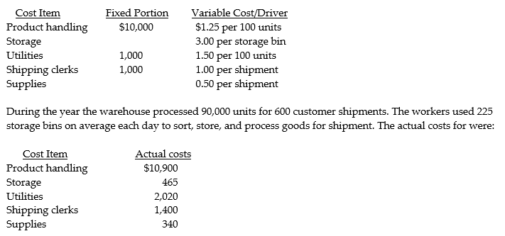 Tyson's Hardware, a retailing company with several locations, anticipated that it would have 96,000 sales units for 664 customer shipments. Average storage bin usage for various inventories was estimated to be 200 storage bins per day. The costs and cost drivers were determined to be as follows: ? Required: a. Prepare a static-budget and show the static-budget variances for each cost item and the total static-budget variance. b. Prepare a flexible-budget and show the flexible-budget variances for each cost item and the total flexible-budget variance.