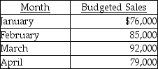 <strong>Use the information below to answer the following question(s). Grinnell Manufacturing Company has the following information for 2015: Budget Expenses per Month Note: All cash expenses are paid as incurred; Collections from sales are 50% in the month of sale and 50% in the month following the sale; December 2014 sales were $110,000. -What is the expected total cash disbursements for expenses in February?</strong> A) $33,400 B) $30,000 C) $30,200 D) $30,400 E) $27,000