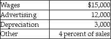<strong>Use the information below to answer the following question(s). Grinnell Manufacturing Company has the following information for 2015: Budget Expenses per Month Note: All cash expenses are paid as incurred; Collections from sales are 50% in the month of sale and 50% in the month following the sale; December 2014 sales were $110,000. -What is the expected total cash disbursements for expenses in February?</strong> A) $33,400 B) $30,000 C) $30,200 D) $30,400 E) $27,000