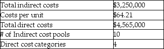 Analyze the two costing systems below and determine which one is an ABC system, stating the reasons for your choice. System A System B