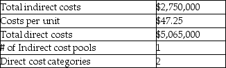 Analyze the two costing systems below and determine which one is an ABC system, stating the reasons for your choice. System A System B