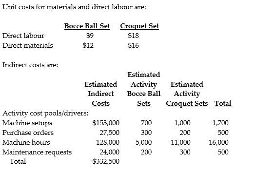 Summer Daze Corporation manufactures two products, Bocce Ball Sets and Croquet Sets. Croquet Sets were added as a product line two years ago. Croquet Sets are the more complex of the two products, requiring one hour of direct labour time per unit to manufacture, compared to one-half hours of direct labour time for Bocce Ball Set. Croquet Sets are produced on an automated production line. Indirect costs are currently allocated to the products on the basis of direct labour hours. The company estimated it would incur $332,500 in manufacturing overhead costs and produce 6,000 units of Croquet Sets and 20,000 units of Bocce Ball Sets during the current year. Required: a. Determine the unit cost of a Bocce Ball Set using traditional (simple) costing with units as the allocation base. b. Determine the unit cost of a Bocce Ball Set using activity-based costing.