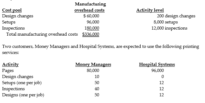 Whitman Printing Ltd. has contracts to complete weekly supplements required by its' customers. For the current year, manufacturing overhead cost estimates total $336,000 for an annual production capacity of 12 million pages. Whitman Printing decided to evaluate the use of additional cost pools. After analyzing manufacturing overhead costs, it was determined that number of design changes, setups, and inspections are the primary manufacturing overhead cost drivers. The following information was gathered during the analysis: Pages are a direct cost at $0.03 per page. Design costs per job average $1,000 and $1,200 for Money Managers and Hospital Systems, respectively. Whitman Printing sets prices at $0.10 per page plus 120% of design costs. Assume that all costs are variable. Required: Prepare income statements in contribution margin format for both customers using: a. Traditional (simple) costing with overhead applied on a page capacity basis b. Activity-based costing c. How much a page should Money Managers be charged if Whitman Printing wants to breakeven on this customer? Assume that manufacturing overhead costs are fixed and that they are allocated to customers based on pages sold as a percentage of production capacity; and, that design costs are also fixed.