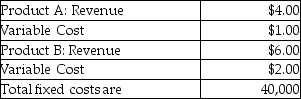 <strong>Use the information below to answer the following question(s). The following information is for Winnie Company: -What is the break-even point assuming the sales mix consists of two units of Product A and one unit of Product B?</strong> A) 2,000 units of B and 4,000 units of A B) 2,025 units of B and 4,050 units of A C) 4,025 units of B and 8,050 units of A D) 4,000 units of B and 4,000 units of A E) 4,000 units of B and 8,000 units of A