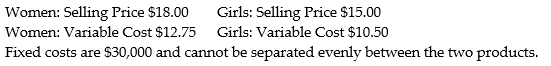Karen's Klothes sells blouses for women and girls. The average selling price and variable cost for each product are as follows: ? Required: a. What is the break-even point in units for each type of blouse assuming the sales mix is 2:1 in favour of women's blouses? Total sales cannot exceed 7,000 units due to space constraints. b. What is the operating income assuming the sales mix is 2:1 in favour of women's blouses, and sales total 9,900 blouses?