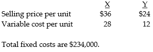 Yurus Manufacturing Company produces two products, X and Y. The following information is presented for both products: Required: a. Calculate the contribution margin for each product. b. Calculate break-even point in units of both X and Y if the sales mix is 3 units of X for every unit of Y. c. Calculate break-even volume in total dollars if the sales mix is 2 units of X for every 3 units of Y.