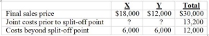 <strong>What are the joint costs allocated to products A and B assuming Whitney Smith uses the net-realizable-value approach? WhitneySmithCompany makes two products: X and Y. They are initially processed from the same raw material and than, after split off, further processed separately. Additional information is as follows: </strong> A) Item A B) Item B C) Item C D) Item D