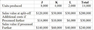 <strong>Use the following to answer questions: SimpsonSpring Corporation manufactures products J, K and L from a joint process. Additional information is as follows: Total joint costs of $120,000 were incurred on the three products -Assuming that joint product costs are allocated using the net-realizable-value at split-off, what joint costs were allocated to the three products? </strong> A) Item A B) Item B C) Item C D) Item D