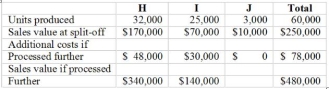 <strong>Use the following to answer questions: KeithManufacturing produced three products in a joint operation. Joint costs up to the split off point were $150,000. Products H and I were processed further. Additional information is as follows: -If the net-realizable-value method is used and product J is accounted for as a joint product, how much of the joint-costs would be allocated to Product H?</strong> A) $106,350 B) $106,250 C) $107,143 D) $ 98,078
