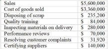 <strong>Use the following to answer questions: Le Francois Company developed the following information for its first quarter cost of quality report: -The total cost of prevention activities for Le Francois Company is:</strong> A) $294,000 B) $224,000 C) $459,200 D) $504,000