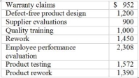 Use the following to answer questions: Listed below are selected operating costs for Miskelly Products last month: -Miskelly's total prevention costs for the month were: