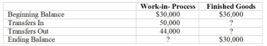 <strong>Use the following to answer questions: Use the following information for Swansea Manufacturing Company for the next three questions: -The cost of goods sold for the period was:</strong> A) $6,000 B) $56,000 C) $44,000 D) $50,000
