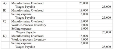 <strong>The entry to record the payroll for the month of June, 2007 should include: Chelsea Tool Corporation, a machine-tool manufacturing company, incurred the following wage costs on employees during June, 2007: </strong> A) Item A B) Item B C) Item C D) Item D