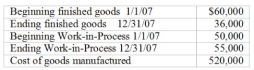 <strong>What is the cost of goods sold for 2007? The following information pertains to Natick Wood Shop: </strong> A) $544,000 B) $496,000 C) $546,000 D) $539,000