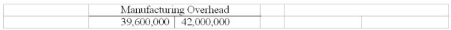At year-end, the company's overhead T account showed the following: Kennedy Company uses a job order costing system with overhead applied to units using a predetermined rate based on direct labor hours. At the beginning of the year, the company developed a predetermined rate with the following information: Required: a) Determine the actual direct labor hours incurred b) Determine the overhead variance. Calculate the separate components of the overhead variance. c) What are the possible treatments of the overhead variance at year-end?