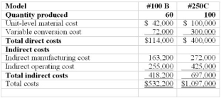 <strong>Use the following to answer questions: Crowley Company has gathered the following data related to its production process of two of its products for the week ended April 30: -If the cost behaviors exhibited in this chart continue and the company produces 90 units of product 100B during May, the expected total unit-level material cost of product 100 B would be:</strong> A) $171,000 B) $63,000 C) $42,000 D) $114,000