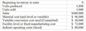 <strong>Use the following to answer questions: -The throughput product cost of goods sold is:</strong> A) $96,000 B) $120,000 C) $144,000 D) $80,000