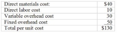<strong>Oliveira''s operating income under absorption costing will be: In its first month of operations, Oliveira Corporation produced 100,000 units. 80,000 units were sold. The manufacturing cost per unit was as follows: </strong> A) Lower than variable costing by $1,000,000 B) Higher than variable costing by $600,000 C) Higher than variable costing by $1,000,000 D) The same as variable costing