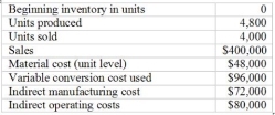 The following data are available for the Saint Paul Manufacturing Company for the year 2007, its first year of operations: Required:Calculate cost of goods sold under throughput costing, variable costing and absorption costing.