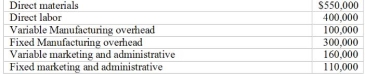 Dimmick Corporation produces and sells a single product at $40 per unit. During 2007, the company produced 200,000 units, 160,000 of which were sold during the year. All ending inventory was in finished goods inventory; there was no inventory on hand at the beginning of the year. The following data relate to the company's production process: Required: Calculate the following. (a) The unit cost of ending inventory on the balance sheet prepared for stockholders. (b) The unit cost of ending inventory on a variable cost balance sheet. (c) The operating income using absorption costing (d) The operating income using variable costing. (e) The ending inventory using absorption costing. (f) The ending inventory using variable costing. (g) A reconciliation of the difference in operating income between absorption costing and variable costing using the shortcut method.