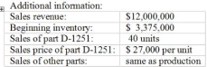 Assume the role of the controller of Quinn Machine Tools, Inc. Explain to Joel why he is wrong. Consider the following cost and production information for Quinn Machine Tools, Inc. Quinn Machine Tools, Inc. uses the throughput costing method. Required (a) Compute the throughput contribution margin, operating income, and ending inventory for Quinn Machine Tools, Inc. (b) Assume that sales of part D-1251 increases by 15 units during the given period (production remains constant). Re-compute the above figures. (c) Joel Shukla, the production manager of Quinn Machine Tools, argues with the controller that computing costs for each different part is a waste of time. He asks: Costs per unit of the different parts are average costs after all. How is that an improvement over using overall average cost?