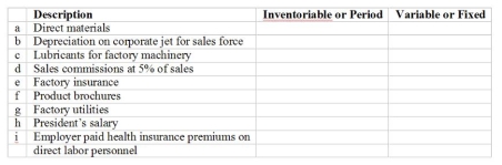 Classify each of the following costs as inventoriable (I) or period (P) and indicate whether the cost is a variable cost (V) or a fixed cost (F).   