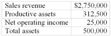 <strong>What is the return on investment if the division manager only utilizes the productive assets? Bollwerk Company's records for Department Q provided the following information for last year: </strong> A) 13.00% B) 12.00% C) 8.00% D) 6.00%