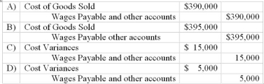 <strong> During the second year of operations Halachmi Company's records showed the following information about direct labor and overhead: actual amount spent $395,000; standard allowed $390,000. Which of the following entries reflect the recording of the Direct labor and overhead during the year? </strong> A) Item A B) Item B C) Item C D) Item D