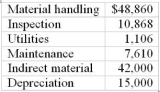 At the beginning of the year, the budget showed the following plan: 45,000 units and 9,000 machine hours. The company uses a flexible budget for its overhead costs. End-of-year results show that 42,000 units were produced and 8,400 machine hours were used. Actual costs were as follows (actual fixed costs equaled budgeted): Herman Company has the following information related to its overhead costs: Required: (1) Prepare an overhead static budget for variable overhead only with variances. (2) Prepare an overhead flexible budget for variable overhead only with variances. (3) Are there any variances that might signal a need for investigation, if so, which ones and why?