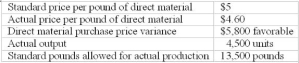 <strong>How much direct material was purchased in March? Duffy's records for March show the following information from its standard costing system: </strong> A) 12,000 pounds B) 13,500 pounds C) 14,500 pounds D) 15,000 pounds