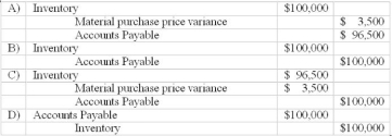 <strong>Use the following to answer questions: Cabot Inc. uses a standard costing system for its only product. The standards are as follows: Actual data for September are: -Which of the following is the journal entry that was made when the material was purchased? </strong> A) Item A B) Item B C) Item C D) Item D