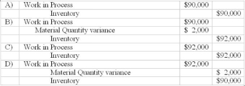 <strong>Use the following to answer questions: Cabot Inc. uses a standard costing system for its only product. The standards are as follows: Actual data for September are: -Which of the following is the journal entry to record the use of direct material? </strong> A) Item A B) Item B C) Item C D) Item D