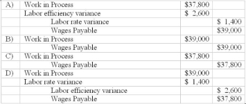 <strong>Use the following to answer questions: Cabot Inc. uses a standard costing system for its only product. The standards are as follows: Actual data for September are: -Which of the following journal entries would be used to record direct labor for September? </strong> A) Item A B) Item B C) Item C D) Item D