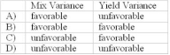 <strong>Hirsch Co. uses three types of direct materials in producing one of its products. The overall material quantity variance is favorable. Which of the following combinations of mix and yield variance could not have occurred? </strong> A) Item A B) Item B C) Item C D) Item D