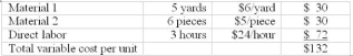 The records for March showed the following actual results: Slyman Manufacturing Inc. has developed the following standards for one of its products. The materials are not substitutable. Required: (1) Calculate the following variances (a) Material purchase price variance for material 1 (b) Material quantity variance for material 1 (c) Material purchase price variance for material 2 (d) Material quantity variance for material 2 (e) Labor rate variance (f) Labor efficiency variance 2) Give at least one possible cause for each of the following variances: (a) material 2 quantity variance (b) labor rate variance (c) labor efficiency variance