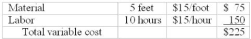 Actual results for September were: Ruth Industries developed the following standards for one of its products: Required: (1) Calculate the following variances (a) Material purchase price variance (b) Material quantity variance (c) Labor rate variance (d) Labor efficiency variance (2) Why would it be inappropriate to calculate the Material price variance at the time the material is used; might there be a situation when it might be all right to do so?
