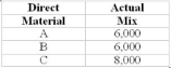 Yield 96,600 units Required: (1) Calculate the material quantity, mix and yield variances. (2) Based on the actual mix numbers and standard prices, above, what does it seem as if the company was trying to do and did it succeed? Yield 9,000 units During July, the following actual production information was available: Koach CO. produces a product that uses three different materials. The standards are